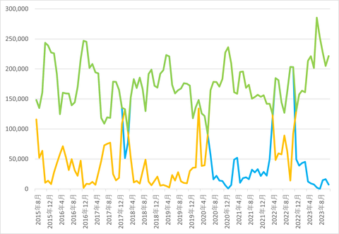 USDCHFバランス_合算