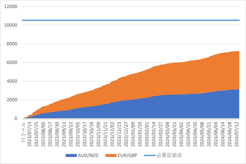 20240723_MATSUIFX_週次累計