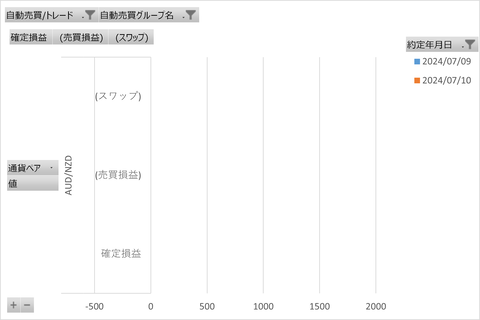 トライオートFX週次_20240714_3社比較