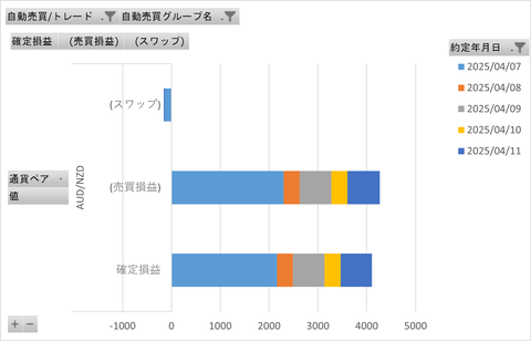 トライオートFX週次_20250413_3社比較