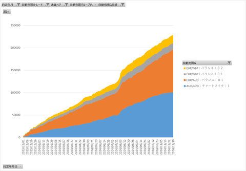 20241130_両建て最強_基本日次累計グラフ_年間