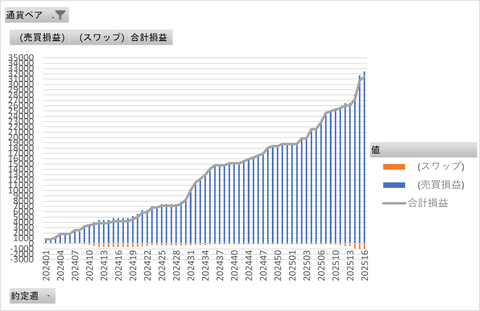 20250420_トラリピ_累積グラフ