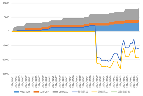 20240318_週次累計