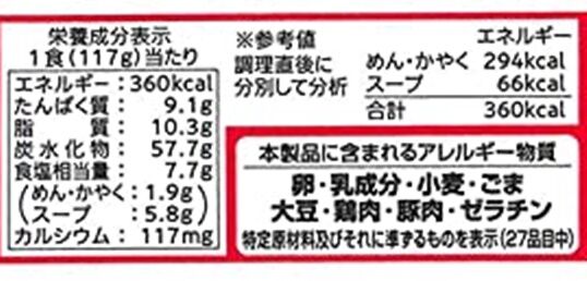 カロリー