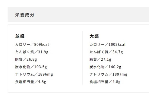 カロリー&PFC - 牛ステーキ丼和風オリジナルソース生野菜セット