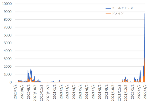 at220006_fig1