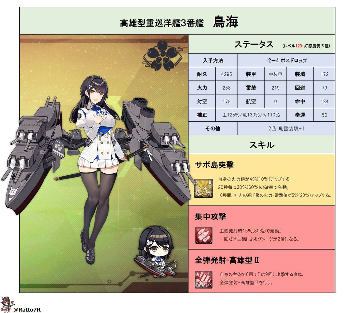 かが速報 アズレンまとめ