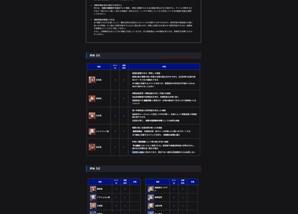 城娘評価リスト(☆6 + 改弐)【城プロ:RE 攻略】 : Explog 城娘評価リスト(☆6 + 改弐)【城プロ:RE 攻略】 : Explog
