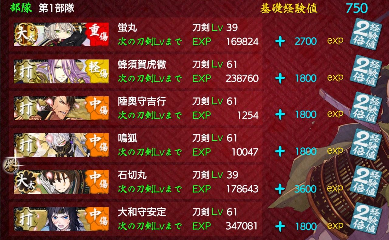 中傷 疲労 レベリング 下野審神者日記 刀剣乱舞