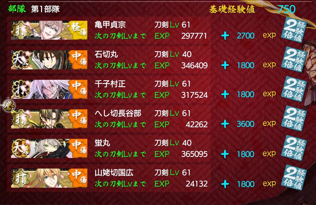 レベリング結果 下野審神者日記 刀剣乱舞 レベリング結果 下野審神者日記 刀剣乱舞