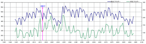 graph01