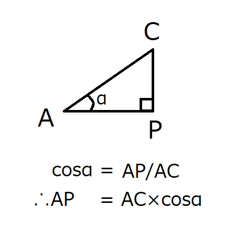cos定義_サンプル図