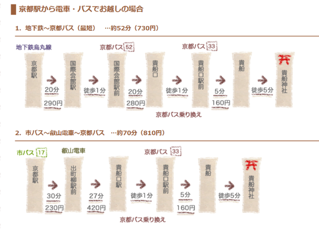 京都 バスで貴船神社へ ﾟ 毎日が旅気分 Part