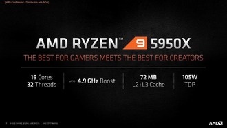 Ryzen