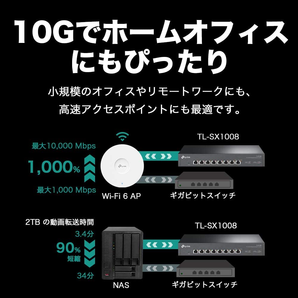 Tp Link 全ポート10g対応マルチギガビット アンマネージスイッチ Tl Sx105 Tl Sx1008 3月12日 金 発売 2chニュースのまとめのまとめ Tp Link 全ポート10g対応マルチギガビット アンマネージスイッチ Tl Sx105 Tl Sx1008 3月12日 金 発売 2chニュースのまとめのまとめ