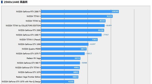 【うっかり？】スクエニ公式、「RTX 2080 Ti」のFF15ベンチマークを公開 PCパーツまとめ