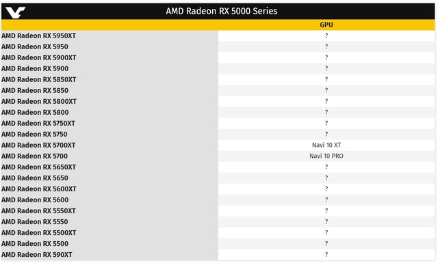 AMD Radeon RX 5900 XT/Radeon RX 5950 XTの噂 : PCパーツまとめ