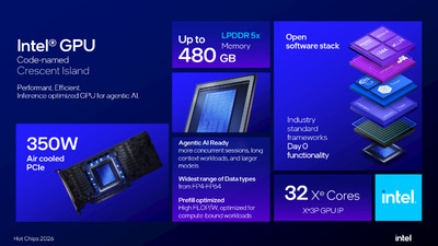 Intel 新GPU「Crescent Island」が発表、VRAM480GB搭載