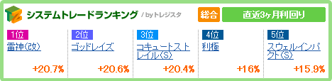 ranking_mar_3
