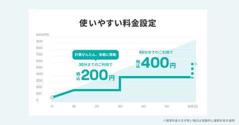 サブスクプラン_graph
