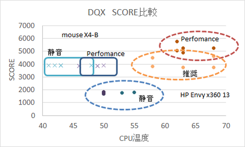 DQX_x4b_envy