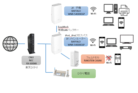 NetWork_02