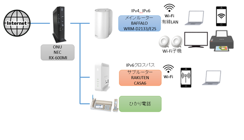 NetWork_00