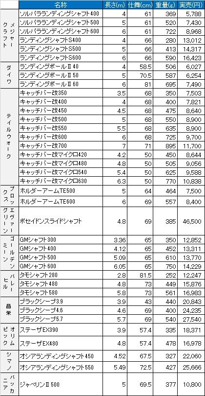 ランディンシャフト比較表2016年版