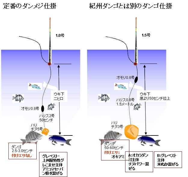 葉山町釣り事情 H28 紀州ダンゴと別のダンゴ釣り比較紹介 坊ちゃん葉山アーカイブス 葉山町釣り事情 H28 紀州ダンゴと別のダンゴ釣り比較紹介 坊ちゃん葉山アーカイブス