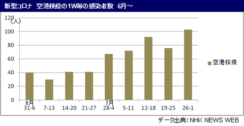 無題3