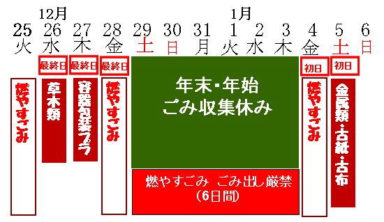 葉山町事情 いつ改善される 年末年始ごみ収集 地域によって 燃やすごみ 10日間休み 坊ちゃん葉山2