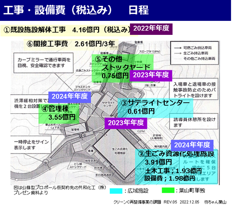 ごみ処理場の都市計画（案）縦覧／葉山町 焼却施設廃止と新規ごみ処理場決定、縦覧は12月19日迄 坊ちゃん葉山2 