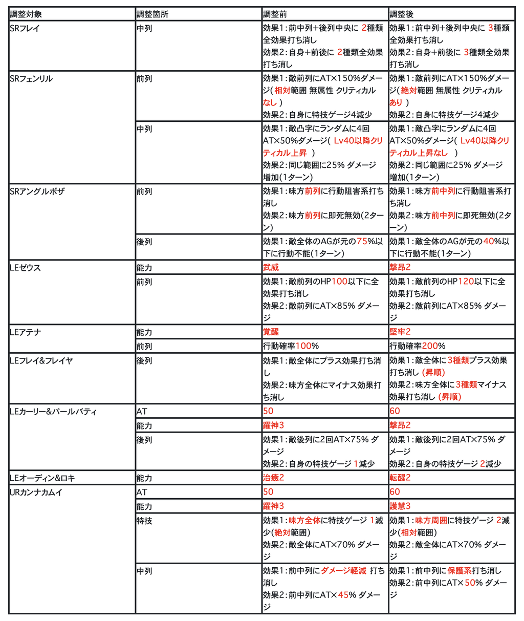 アプデするたびによくなってるゲームがあるんですよ 蒼天のスカイガレオンっていうんですけど 蒼天のアトランティス