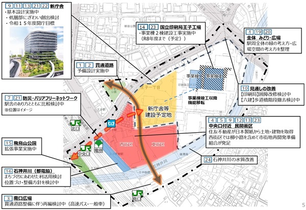 08_(仮称)王子駅北口周辺まちづくり整備計画 位置図