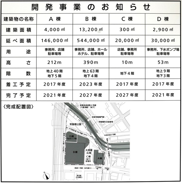 TOKYO TORCH 開発事業のお知らせ