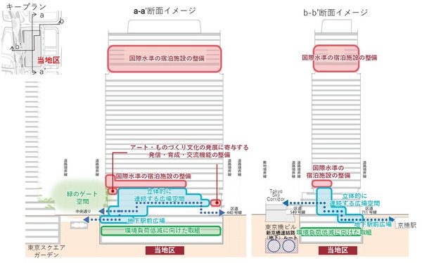京橋三丁目東地区第一種市街地再開発事業 断面イメージ