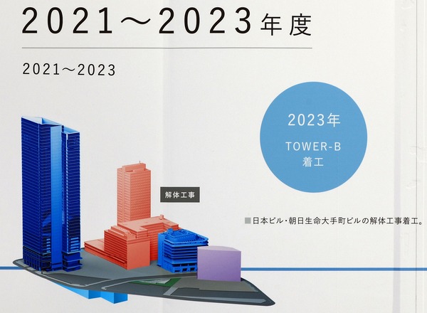 Åìµþ±ØÁ°¾ïÈ×¶¶¥×¥í¥¸¥§¥¯¥È 2021¡Á2023ǯÅÙ