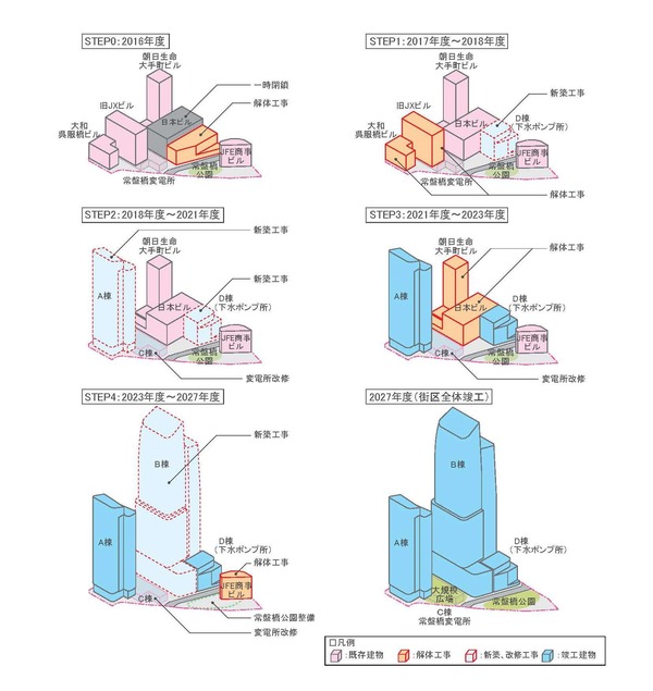 Åìµþ±ØÁ°¾ïÈ×¶¶¥×¥í¥¸¥§¥¯¥È Ãʳ¬³«È¯¥¹¥Æ¥Ã¥×¿Þ