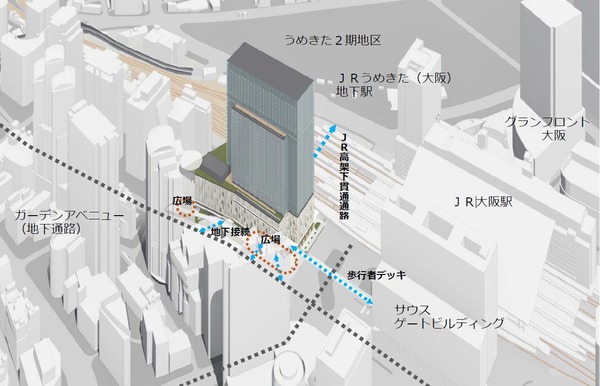 梅田3丁目計画(仮称) 歩行者ネットワーク
