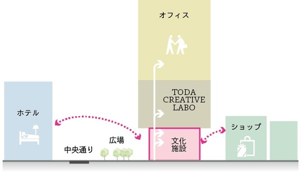 (²¾¾Î)¿·TODA¥Ó¥ë·×²è ÃÇÌÌ¿Þ