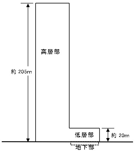 大阪の中之島に地上57階、高さ205mのタワマン計画「(仮称)中之島五丁目