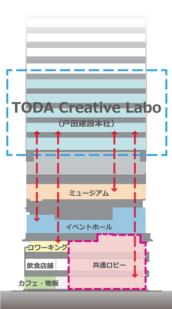 (²¾¾Î)¿·TODA¥Ó¥ë·×²è ÃÇÌÌ¿Þ