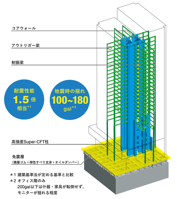 TODA BUILDING ¥³¥¢¥¦¥©¡¼¥ëÌȿ̹½Â¤