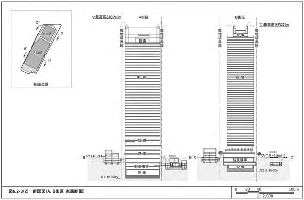 日本橋一丁目東地区第一種市街地再開発事業 断面図