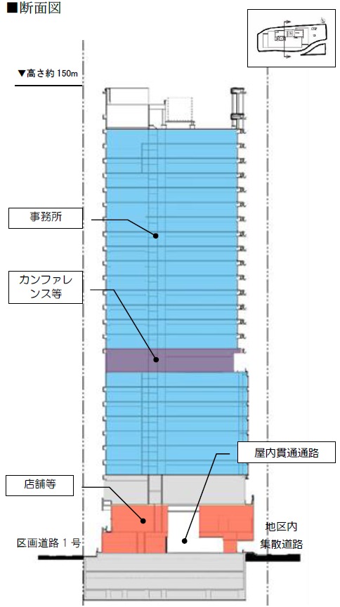 新橋田村町地区市街地再開発事業 断面図