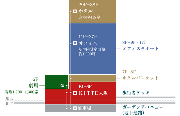 JP¥¿¥ï¡¼Âçºå ¥Õ¥í¥¢¥Þ¥Ã¥×