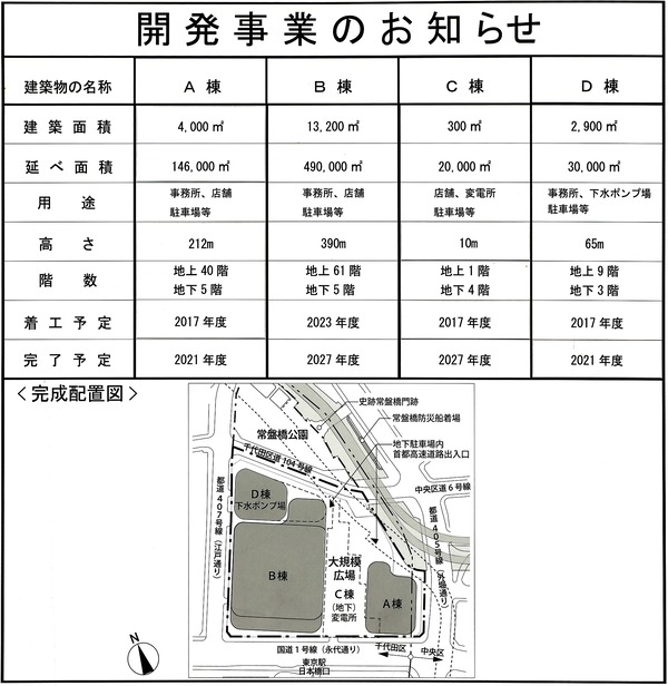 Åìµþ±ØÁ°¾ïÈ×¶¶¥×¥í¥¸¥§¥¯¥È ³«È¯»ö¶È¤Î¤ªÃΤ餻