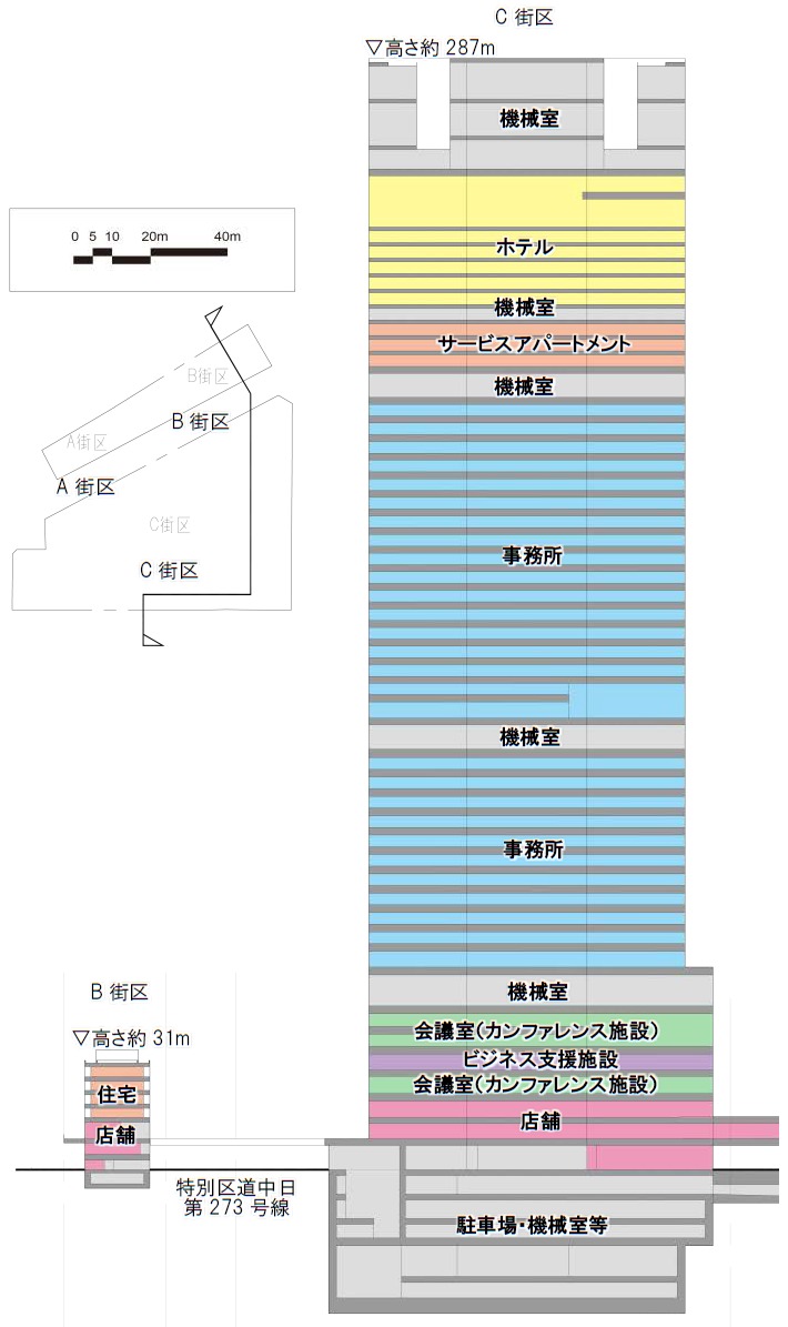 地上49階、高さ287m「日本橋一丁目中地区第一種市街地再開発事業