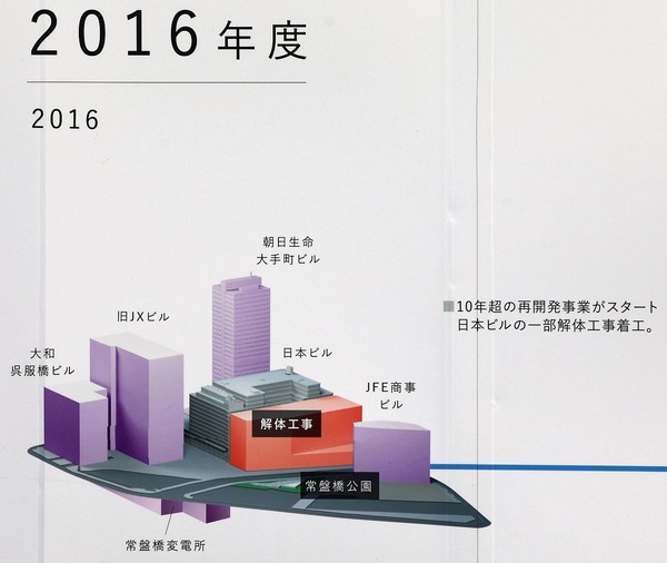 Åìµþ±ØÁ°¾ïÈ×¶¶¥×¥í¥¸¥§¥¯¥È 2016ǯÅÙ