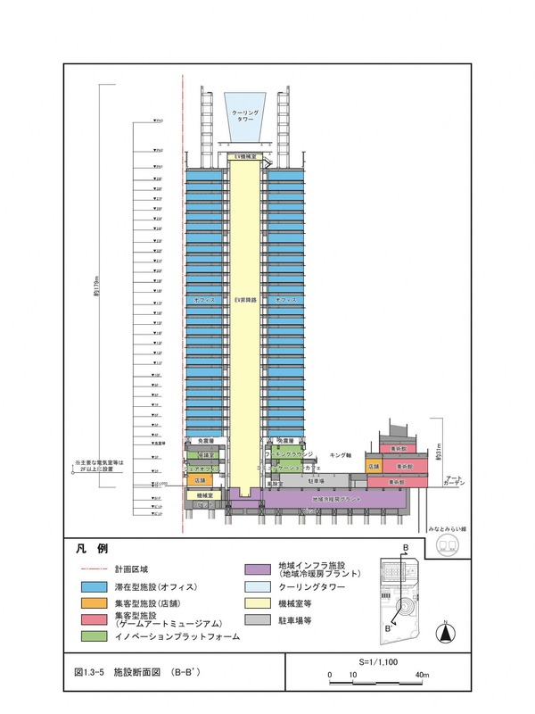 みなとみらい21中央地区52街区開発事業計画 施設断面図